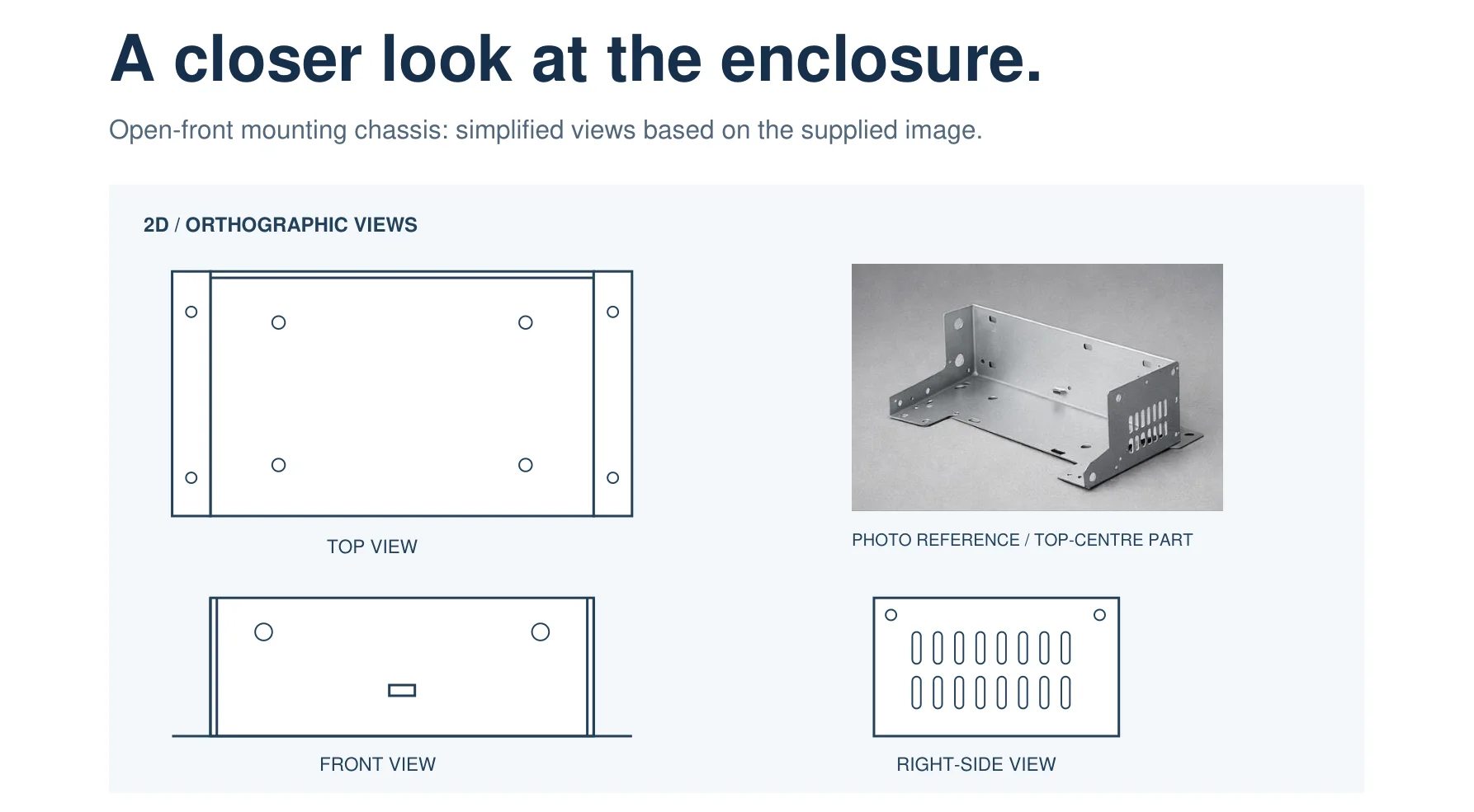 Orthographic views and photo reference