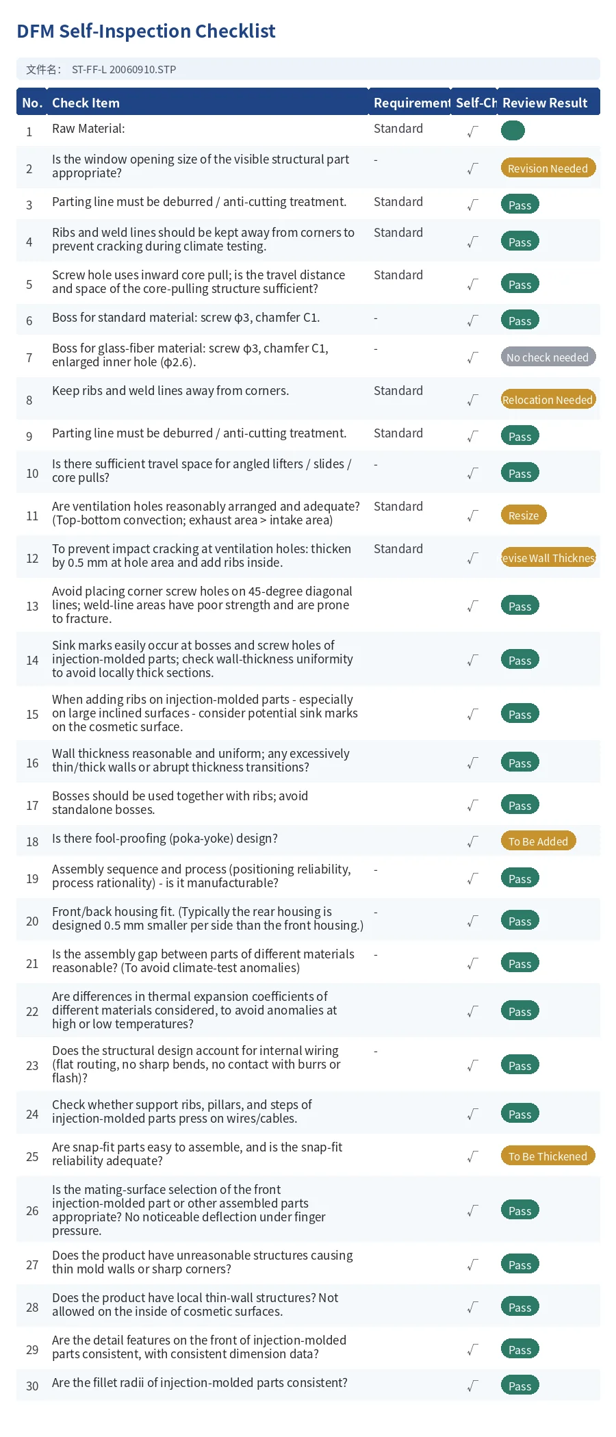 DFM Self-Inspection Checklist (EN sample)