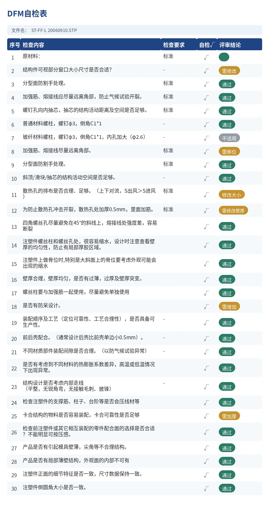 DFM 自检表(中文样本)